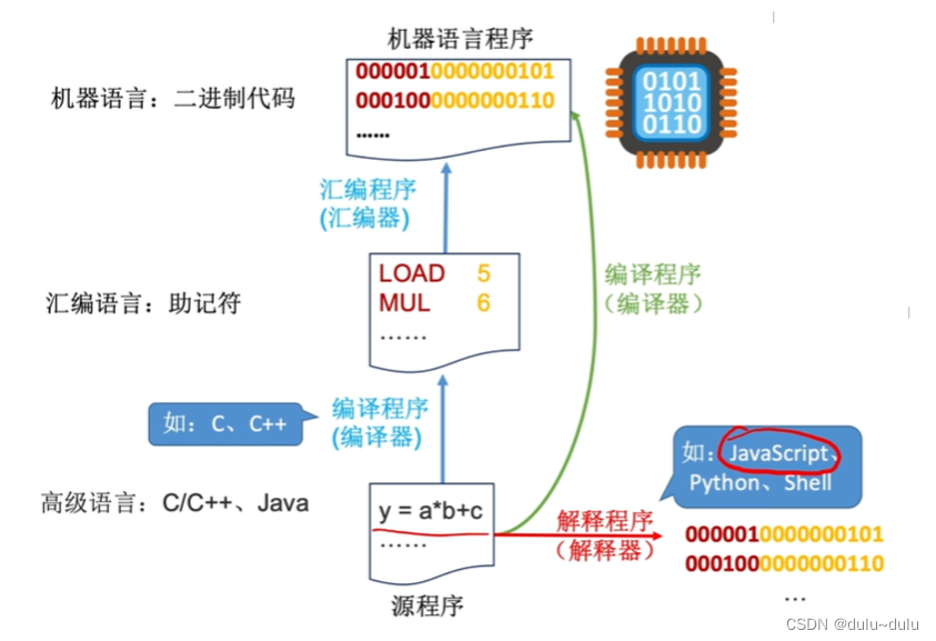 计算机组成原理----计算机系统