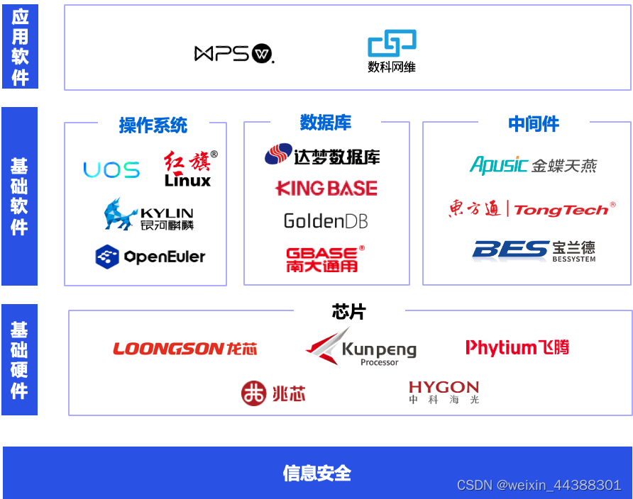 行业唯一！法大大斩获“数字可信服务——金牌奖”