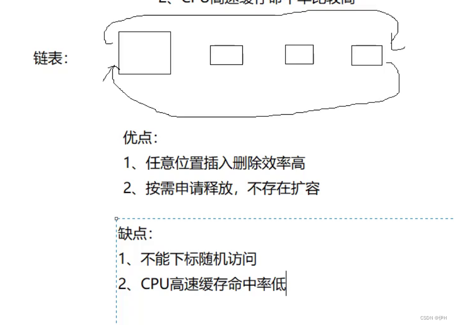 【数据结构】单链表