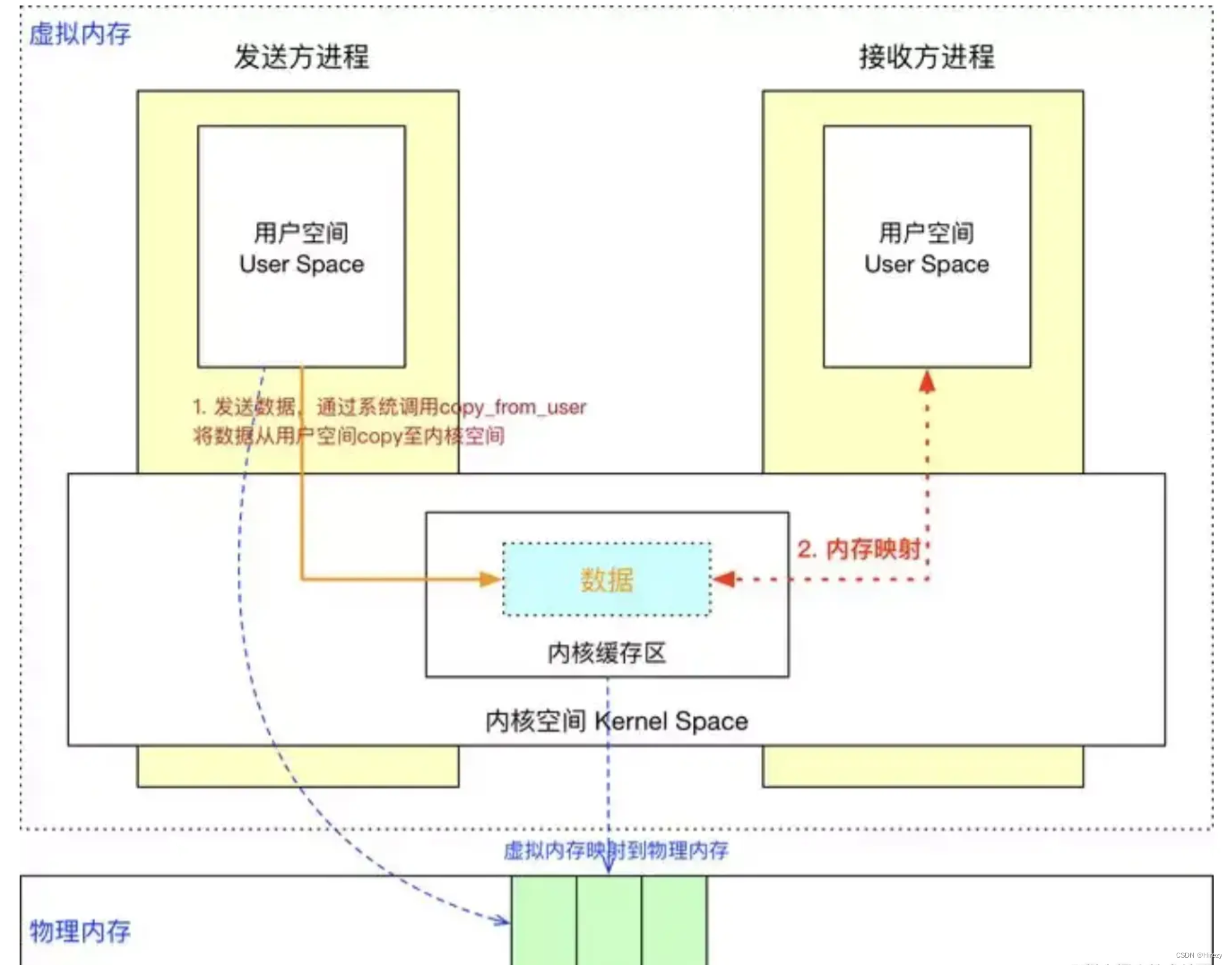 Android多进程和跨进程通讯方式