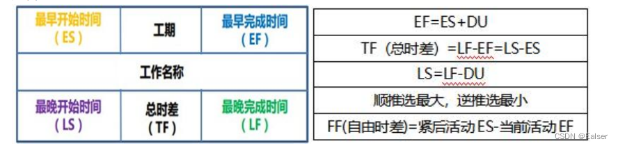 【2024年5月备考新增】《软考案例分析答题技巧（2）进度、成本》