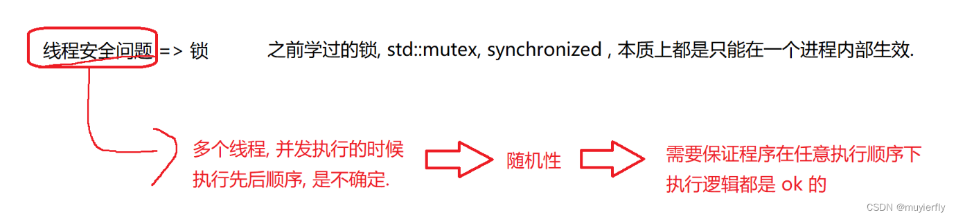 21.Redis之分布式锁