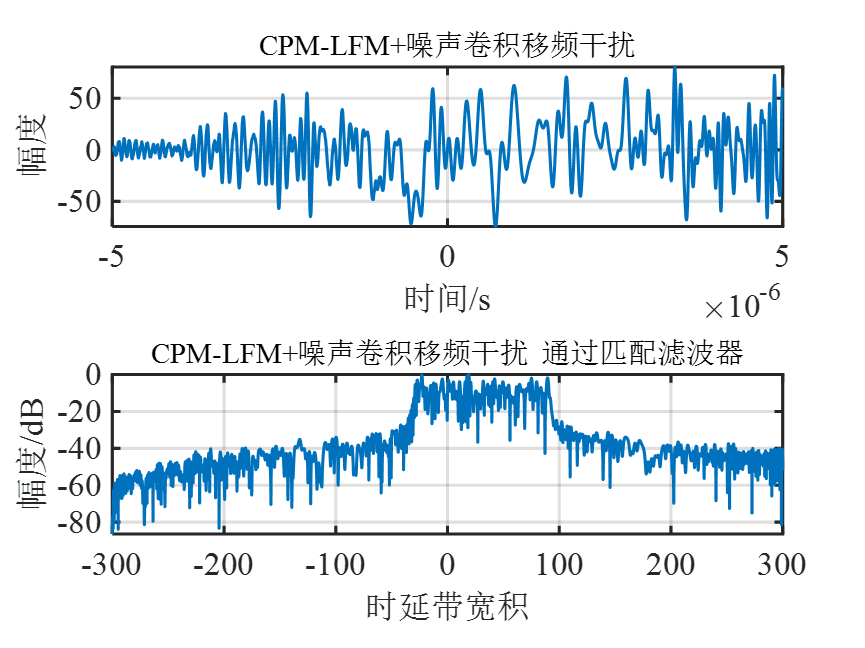 CPM-LFM信号及其干扰技术_lfm-cpm代码-CSDN博客