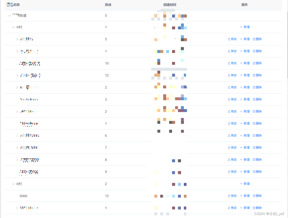 vue<span style='color:red;'>的</span>element ui使用el-table组件实现懒加载树、默认自动展开<span style='color:red;'>层级</span>（一层，二层）、并且<span style='color:red;'>解决</span>新增、<span style='color:red;'>删除</span>、修改之后树<span style='color:red;'>节点</span>不刷新问题