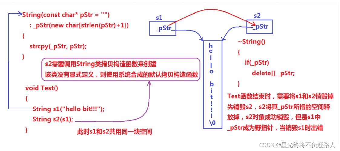 <span style='color:red;'>string</span><span style='color:red;'>模拟</span><span style='color:red;'>实现</span>