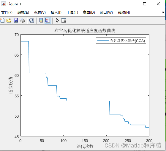 【MATLAB源码-第168期】基于matlab的布谷鸟优化算法(COA)机器人栅格路径规划，输出做短路径图和适应度曲线。