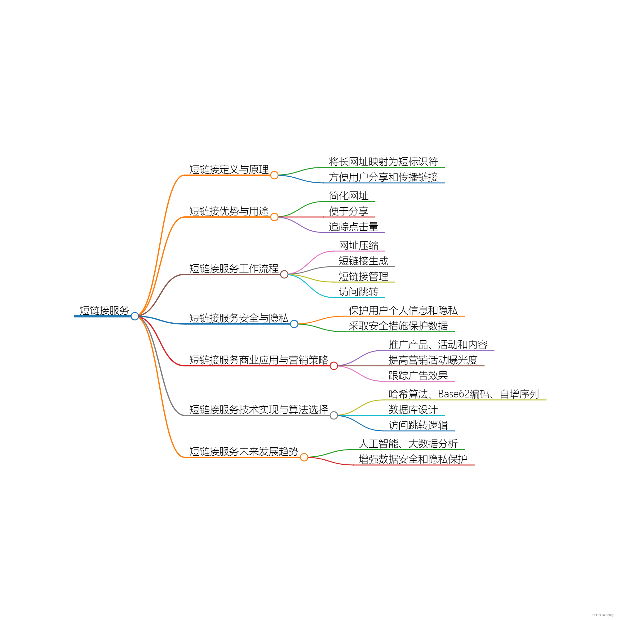 精彩解读：短链接应用全方位探究