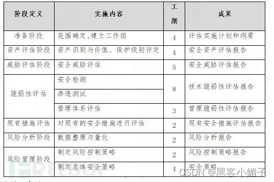 等级保护安全管理体系_信息系统安全等级保护基本要求_等级保护基本安全信息系统要求