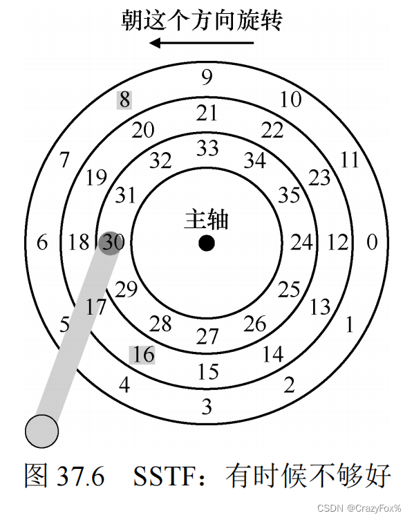 计算机导论——第37章 磁盘驱动器