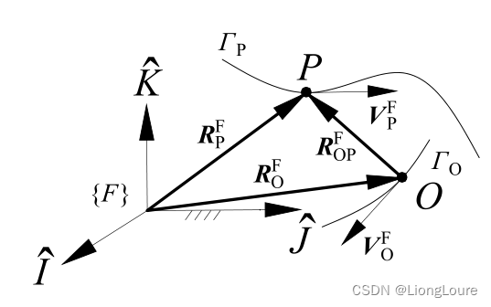 [足式机器人]Part3 机构运动学与动力学分析与建模 Ch00-2(1) 质量刚体的在坐标系下运动
