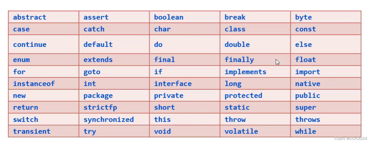 Java入门基础学习笔记11——关键字和标识符