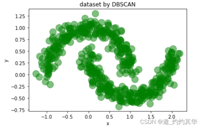 python代码实现DBScan聚类_python dbscan 实现-CSDN博客