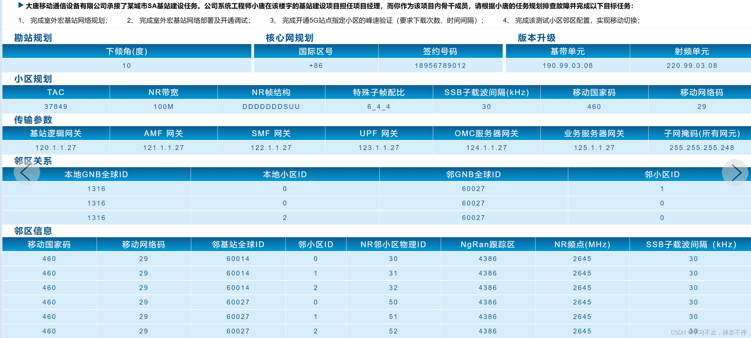 5G<span style='color:red;'>网络</span>开通与调<span style='color:red;'>测</span>ipv4