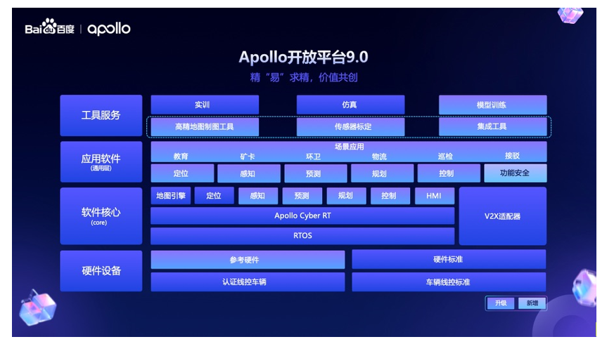 Apollo<span style='color:red;'>开放</span>平台9.0<span style='color:red;'>让</span><span style='color:red;'>自动</span>驾驶<span style='color:red;'>开发</span>者<span style='color:red;'>轻松</span>上手