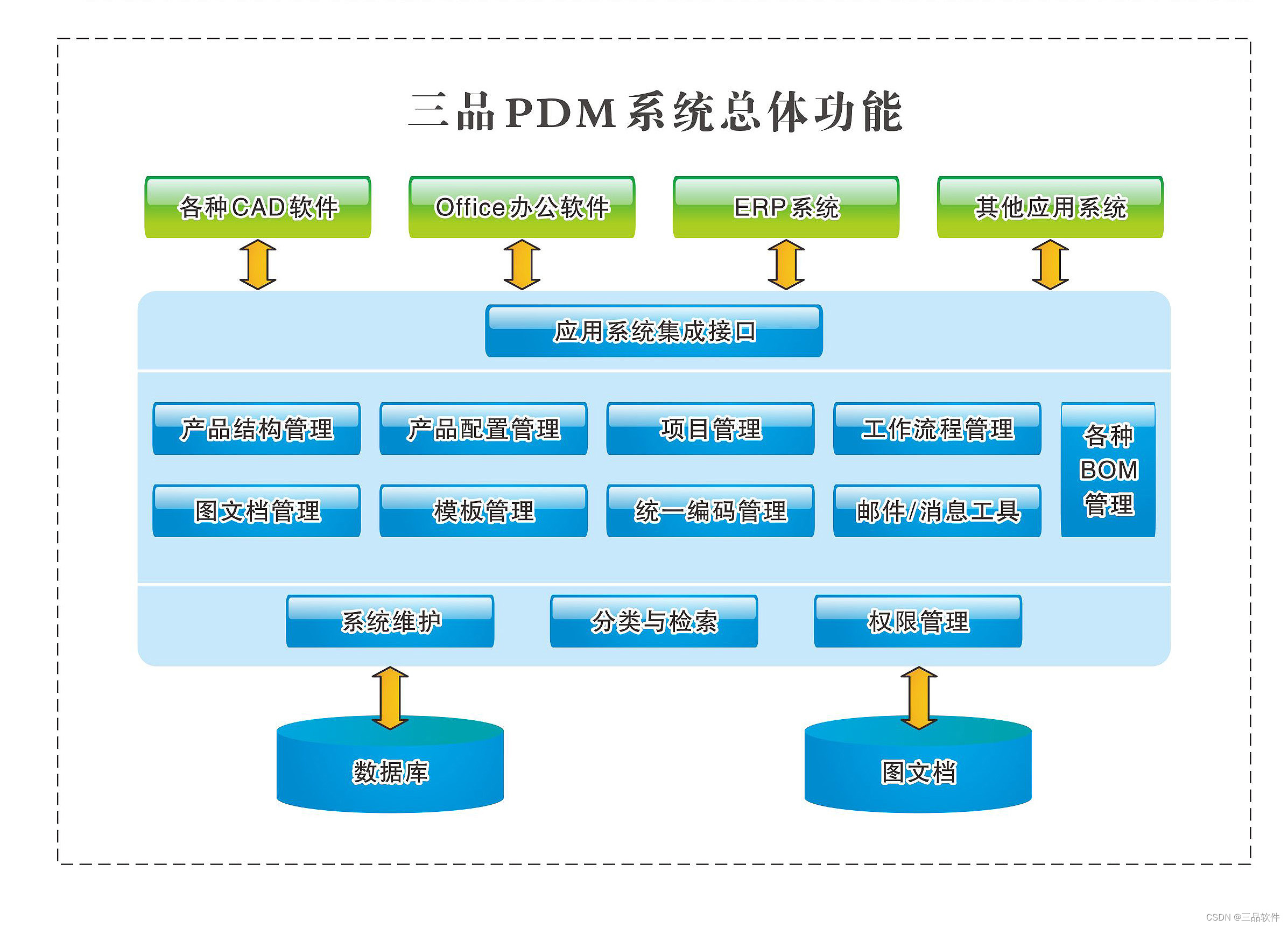 三品PDM电子行业解决方案介绍 电子企业PDM应用效果