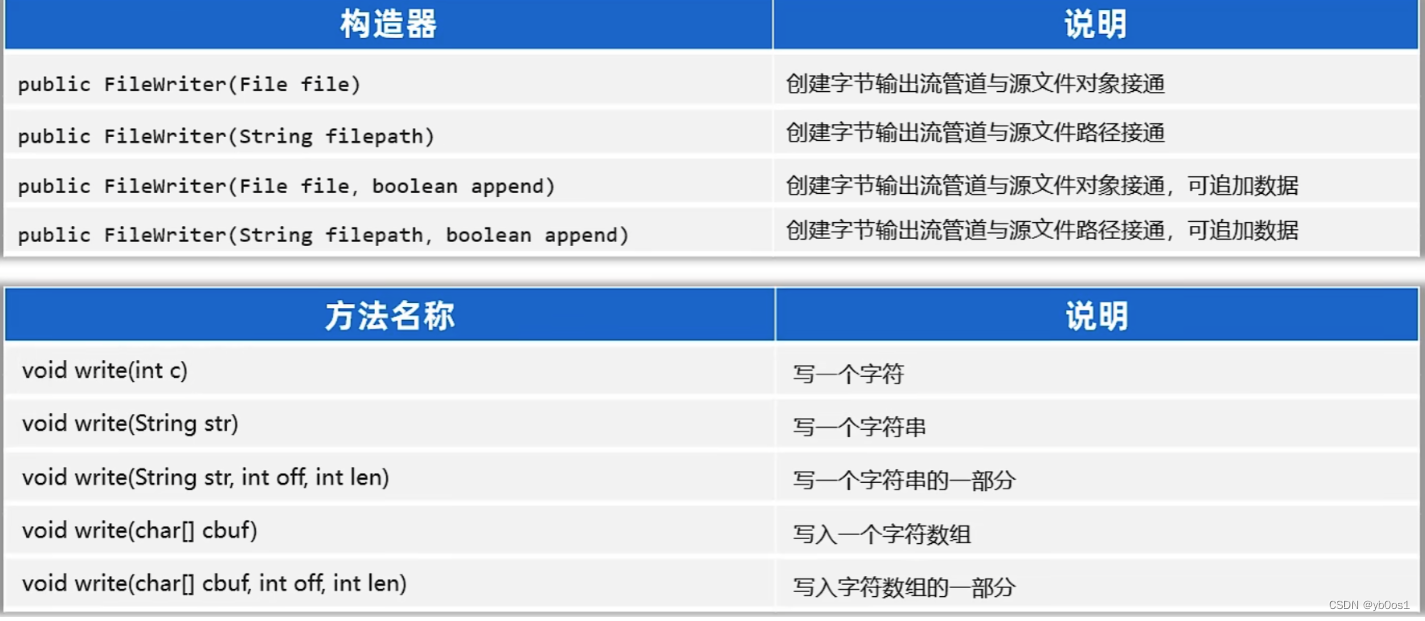 外链图片转存失败,源站可能有防盗链机制,建议将图片保存下来直接上传