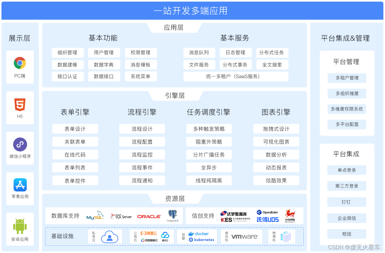 低代码软件开发的革命