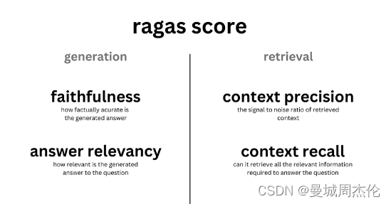 自然语言处理: 第十七章RAG的评估技术RAGAS