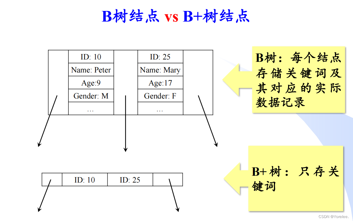 保研面试408复习 8——计算机网络（浏览器http）、离散数学（平面图）、操作系统、数据结构