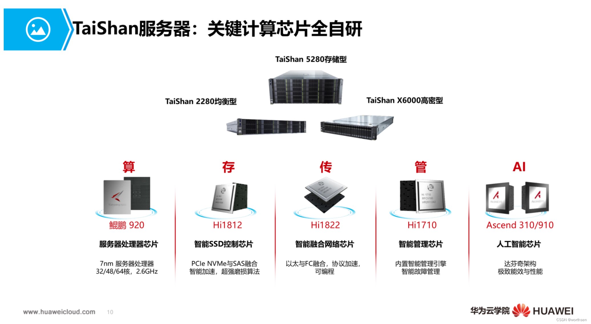 华为芯片与系统详细梳理--Kirin麒麟  Ascend昇腾  Kunpeng鲲鹏  HarmonyOS鸿蒙  Euler欧拉