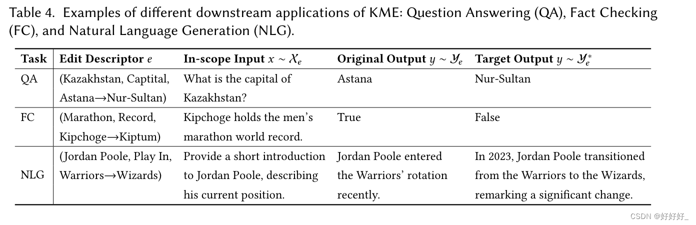 Knowledge Editing for Large Language Models: A Survey