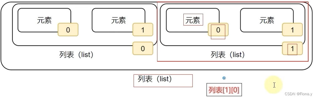 python学习之：数据类型