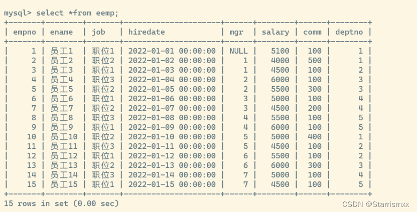 E4 基于Mysql的游标定义和应用