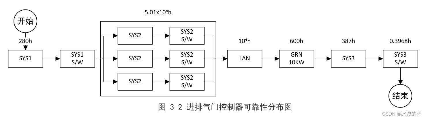 分布图