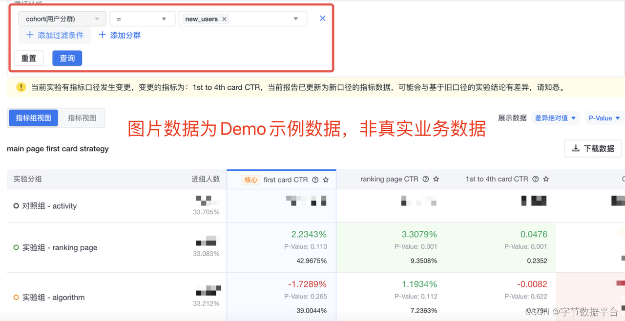 火山引擎VeDI：A/B测试平台指标能力升级，助力企业提升精细化运营效率