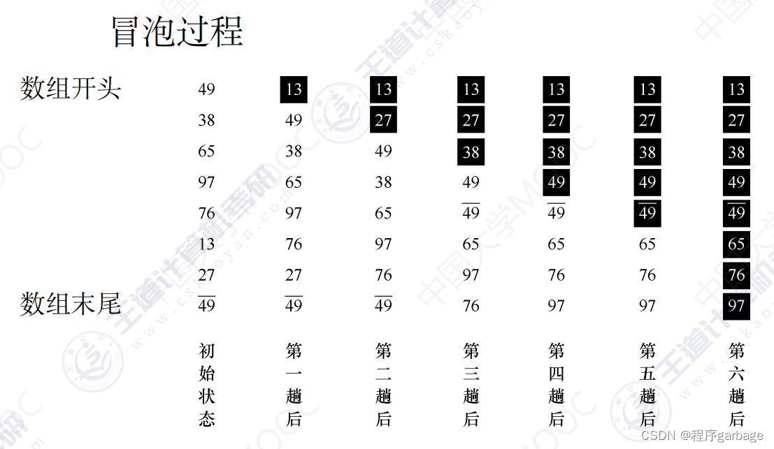 数据结构排序之冒泡、快速、插入、选择、堆、归并等排序及时间，空间复杂度等（超详解，绝对能满足你的需求，并能学到很多有用知识）