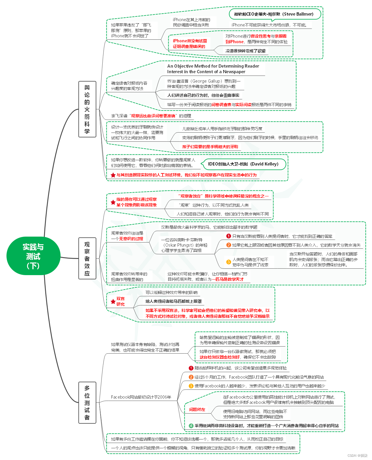 读像火箭科学家一样思考笔记12_实践与测试（下）