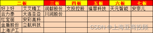 3月6日龙虎榜复盘：沪指缩量调整 机器人概念股午后大涨