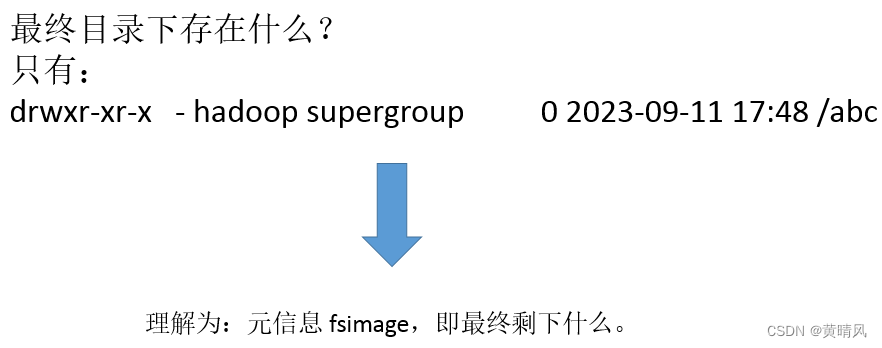 fsimage的理解