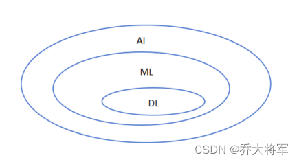 <span style='color:red;'>神经</span><span style='color:red;'>网络</span>（深度学习，计算机视觉，得分<span style='color:red;'>函数</span>，损失<span style='color:red;'>函数</span>，<span style='color:red;'>前</span><span style='color:red;'>向</span><span style='color:red;'>传播</span>，反向<span style='color:red;'>传播</span>，激活<span style='color:red;'>函数</span>）