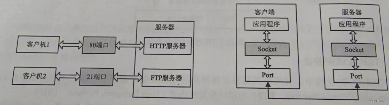 第二十一章总结