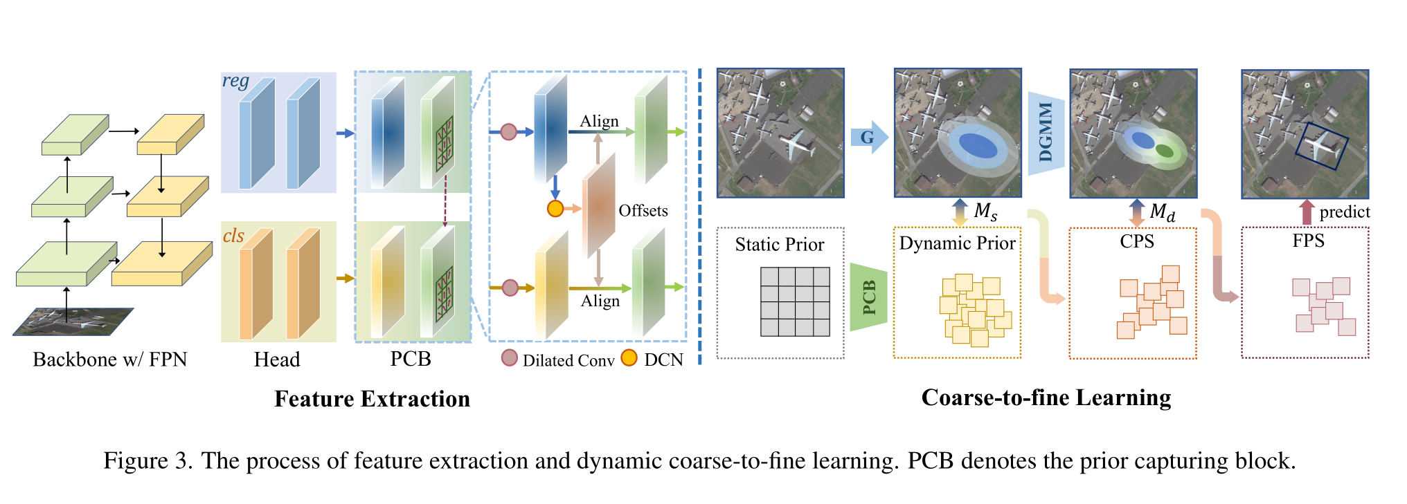 Tiny Object Detection