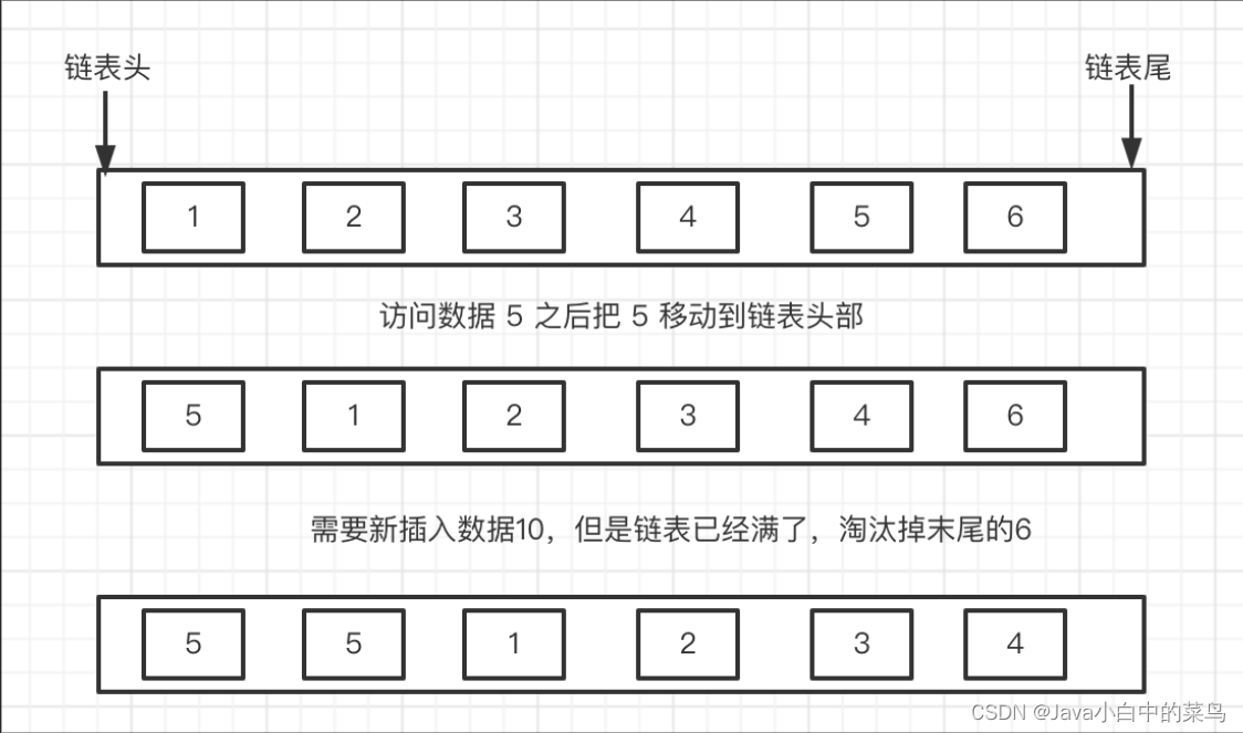 缓存淘汰算法中的LRU（Least Recently Used）算法