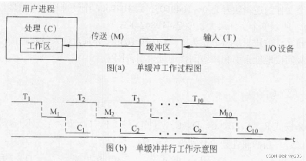 操作系统基础之磁盘