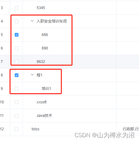 Element Plus中表格树型结构，像el-tree的属性check-strictly一样，实现遵循父子不互相关联