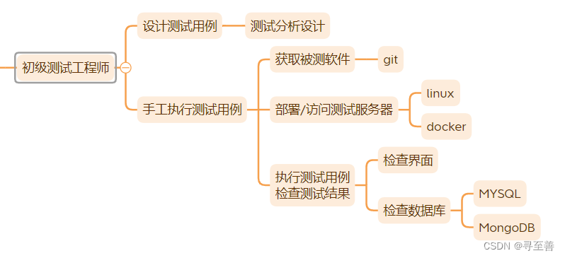 初级测试工程师