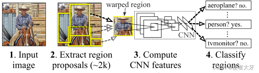 【PyTorch实战演练】Faster R-CNN<span style='color:red;'>介绍</span><span style='color:red;'>以及</span>通过<span style='color:red;'>预</span><span style='color:red;'>训练</span><span style='color:red;'>模型</span>30行<span style='color:red;'>代码</span>实现目标检测