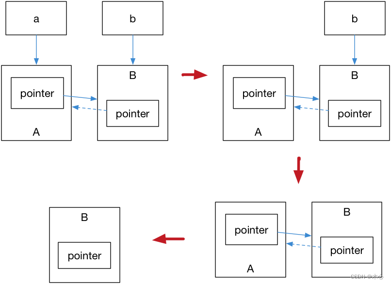 C++中的智能指针