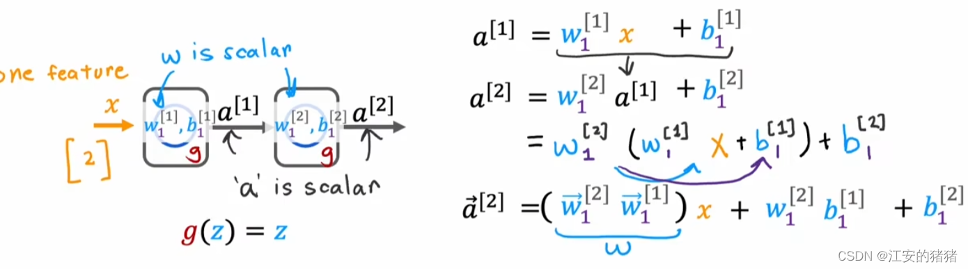 吴恩达deeplearning.ai:sigmoid函数的替代方案以及激活函数的选择