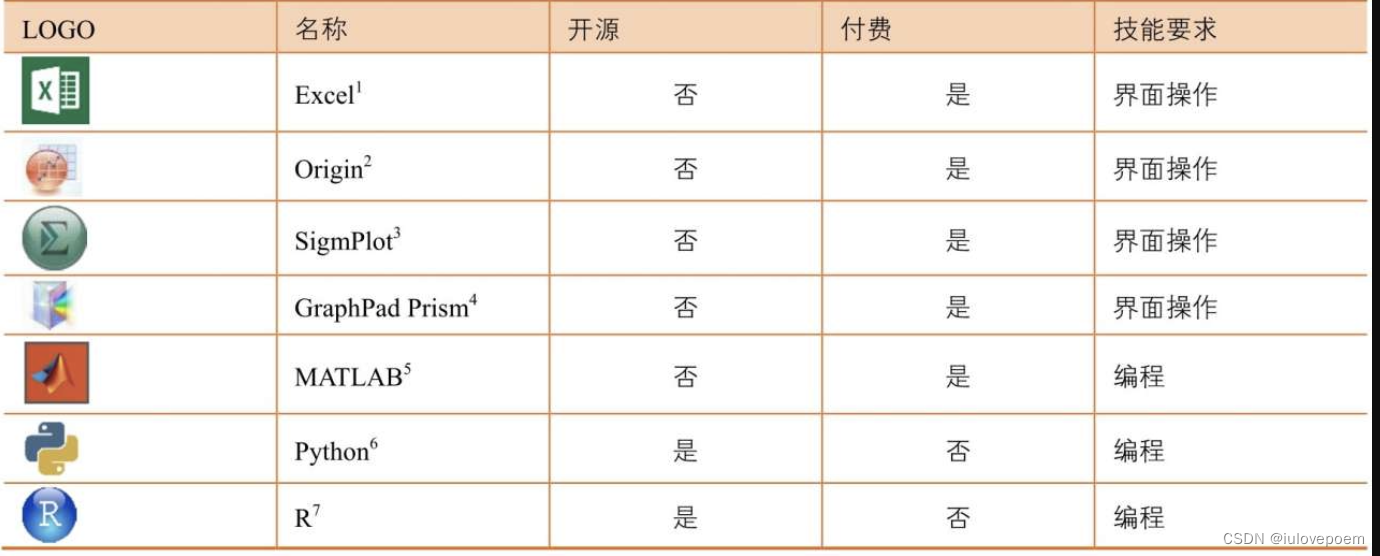 R语言数据可视化之美专业图表绘制指南（增强版）：第1章 R语言编程与绘图基础