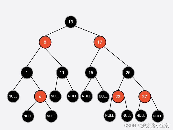 数据结构——<span style='color:red;'>红</span><span style='color:red;'>黑</span><span style='color:red;'>树</span><span style='color:red;'>详解</span>