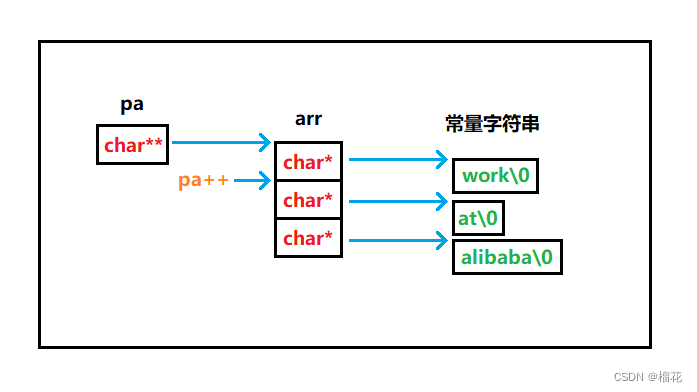 笔试题7