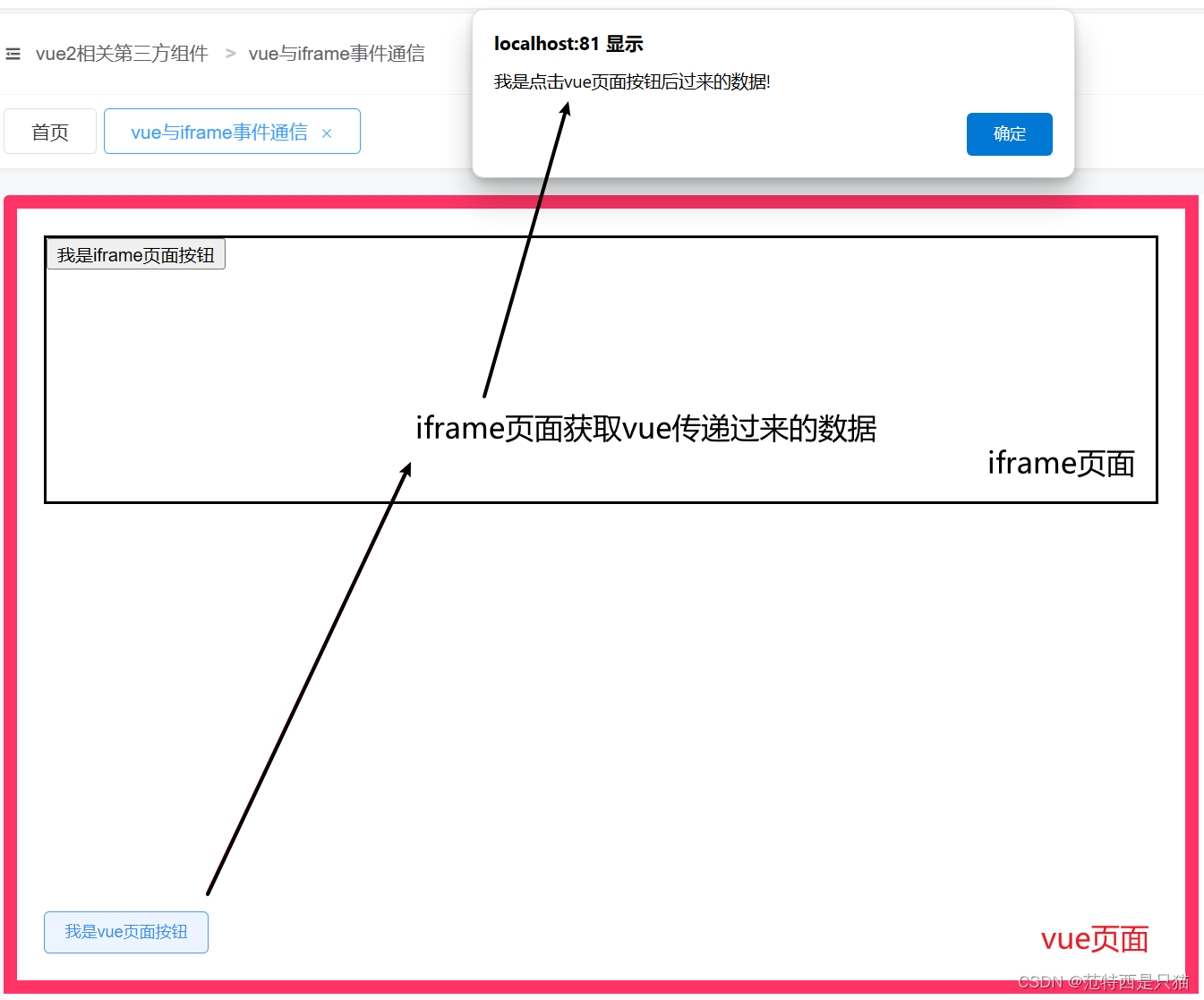 007：vue实现与iframe实现页面数据通信