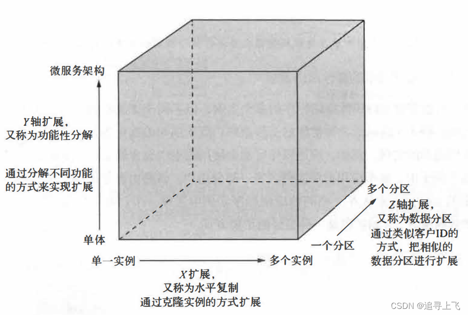 【服务治理①】软件架构服务治理的本质，当下最火的微服务到底是什么？利用AIGC学习微服务的第①弹，服务治理系列，揭秘微服务本质与AIGC技术的学习初探 第3张