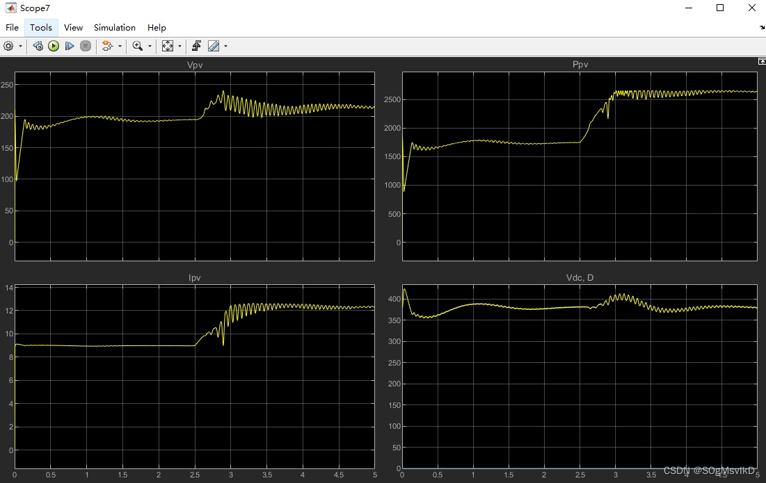 光伏蓄电池单相并网模型 光伏+MPPT+boost升压电路+桥式逆变