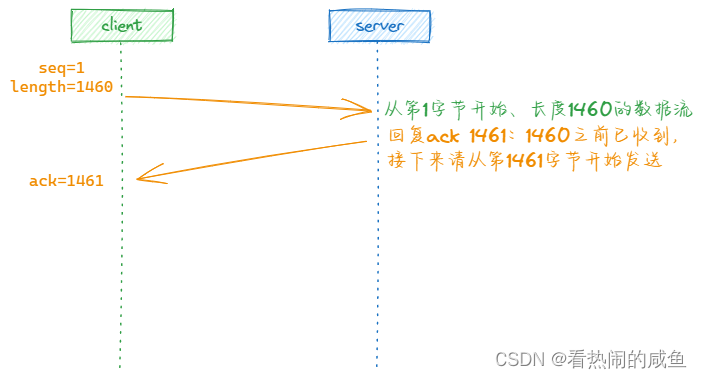 <span style='color:red;'>TCP</span><span style='color:red;'>的</span>重传<span style='color:red;'>机制</span>